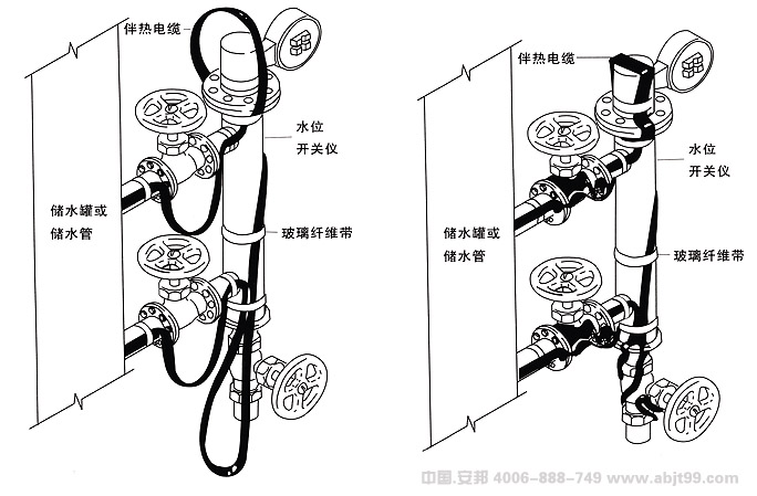 電伴熱帶（伴熱電纜）泵閥安裝圖