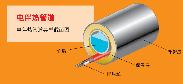 電熱帶CEMS煙氣采集系統的運用