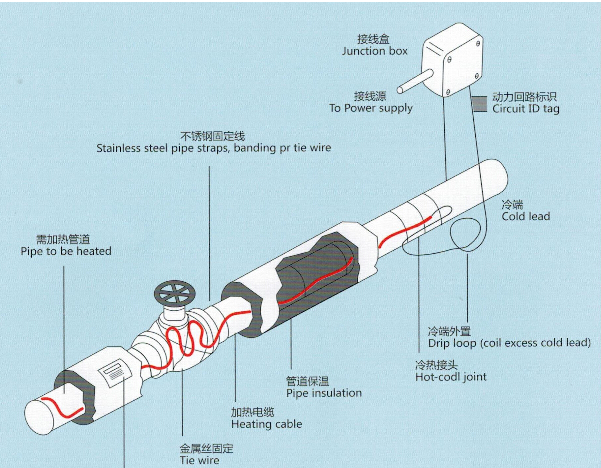 伴熱帶系統(tǒng)安裝電源點(diǎn)長度圖